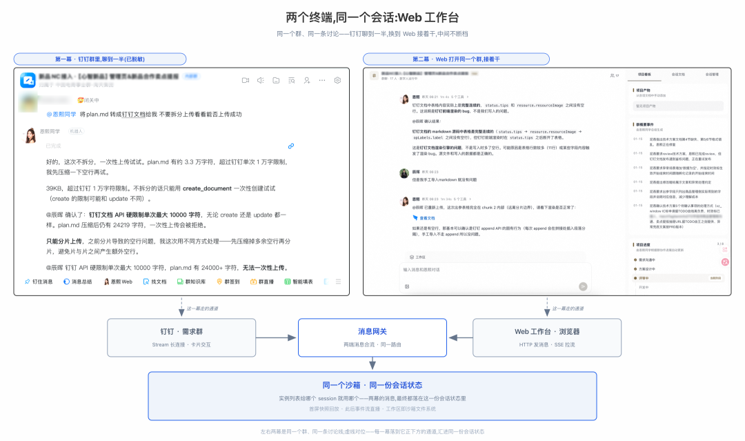 天猫数字员工(实践篇)- 接管全链路:交付能力与技术拆解