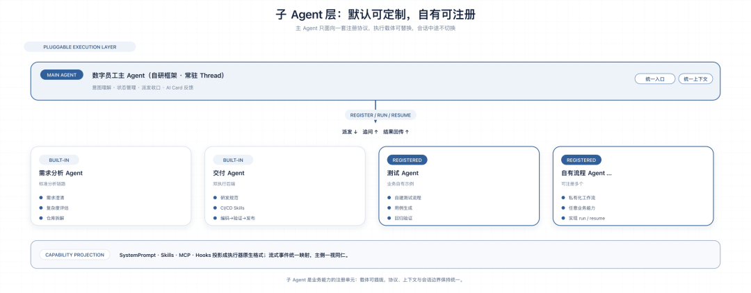 天猫数字员工(实践篇)- 接管全链路:交付能力与技术拆解