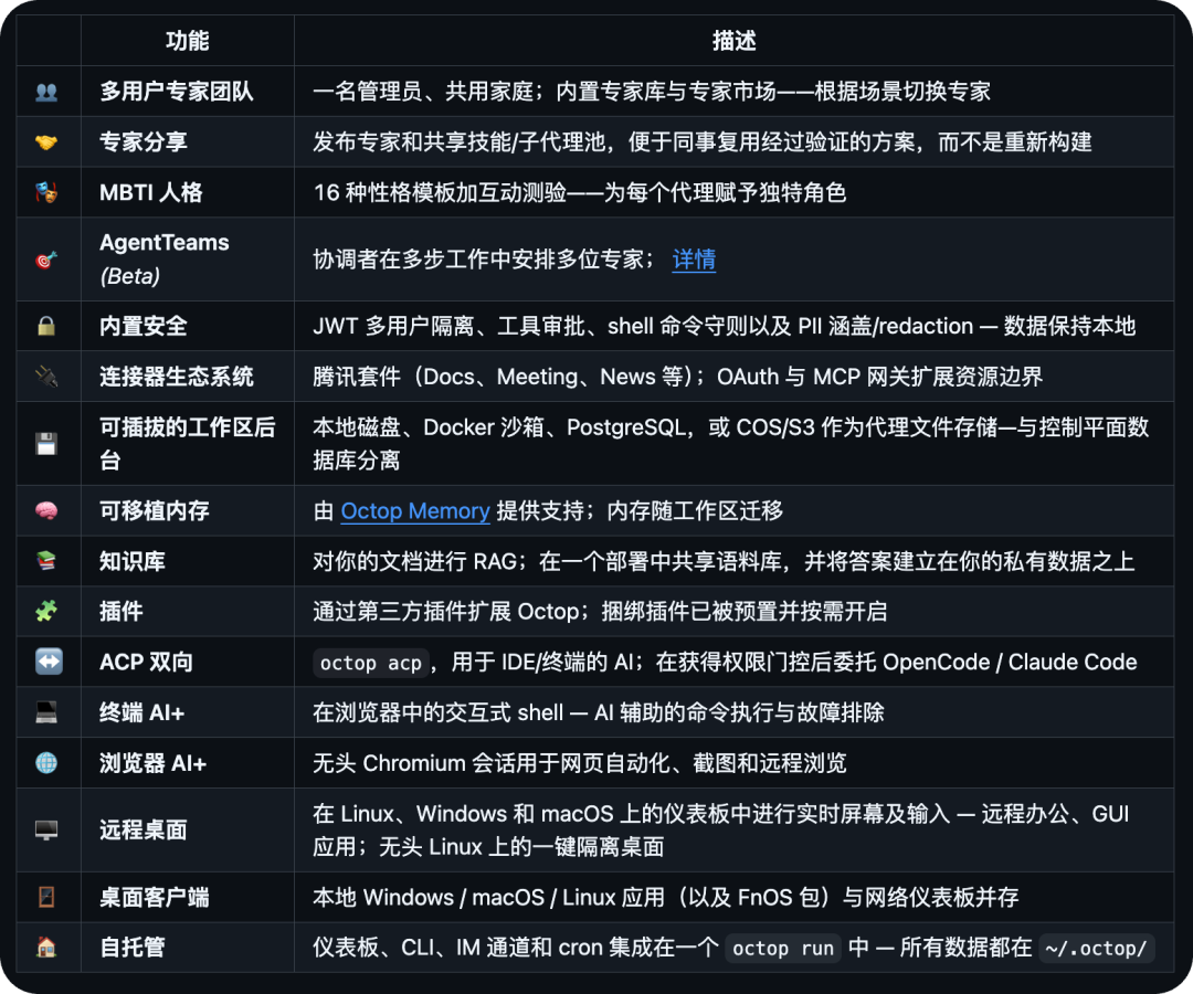 盘点 20 个 9 月份 GitHub 上顶顶顶的开源项目。