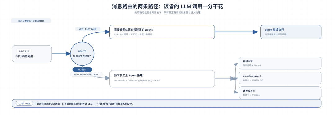 天猫数字员工(实践篇)- 接管全链路:交付能力与技术拆解