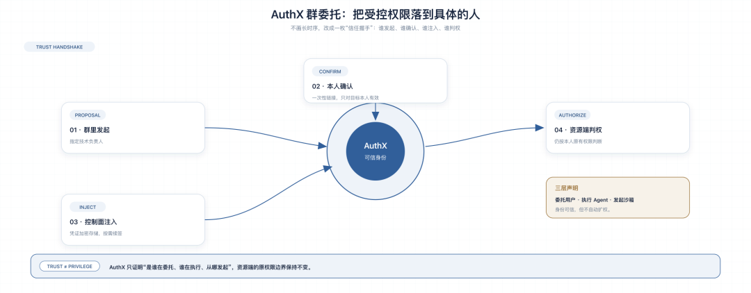 天猫数字员工(实践篇)- 接管全链路:交付能力与技术拆解