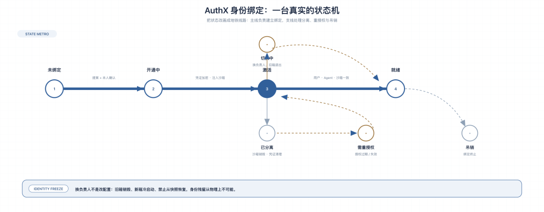 天猫数字员工(实践篇)- 接管全链路:交付能力与技术拆解
