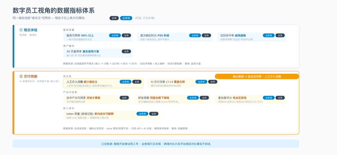 天猫数字员工(实践篇)- 接管全链路:交付能力与技术拆解