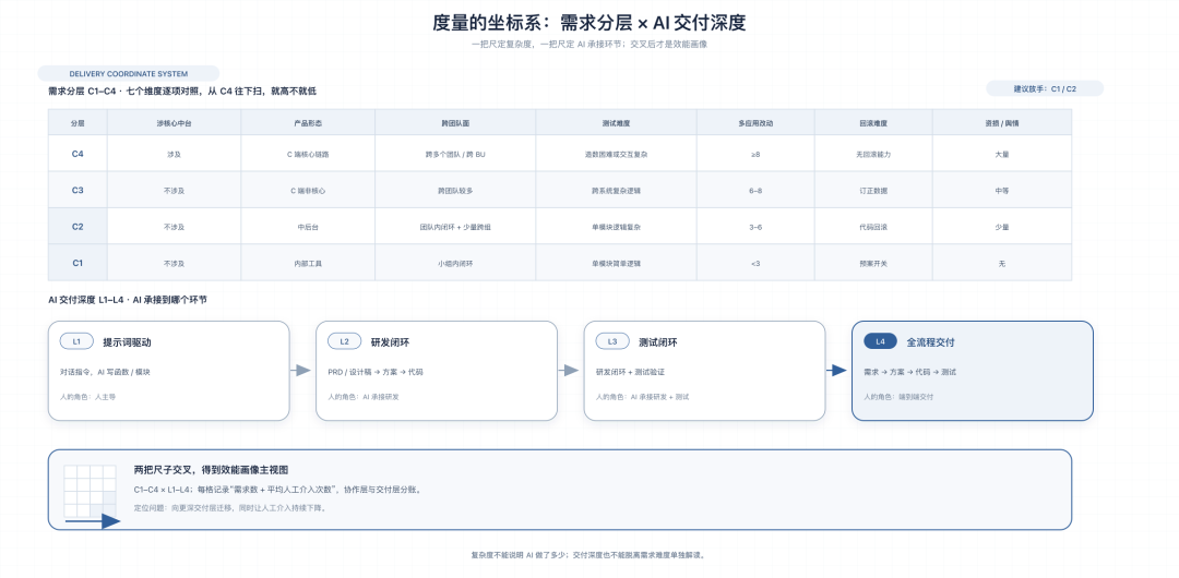 天猫数字员工(实践篇)- 接管全链路:交付能力与技术拆解