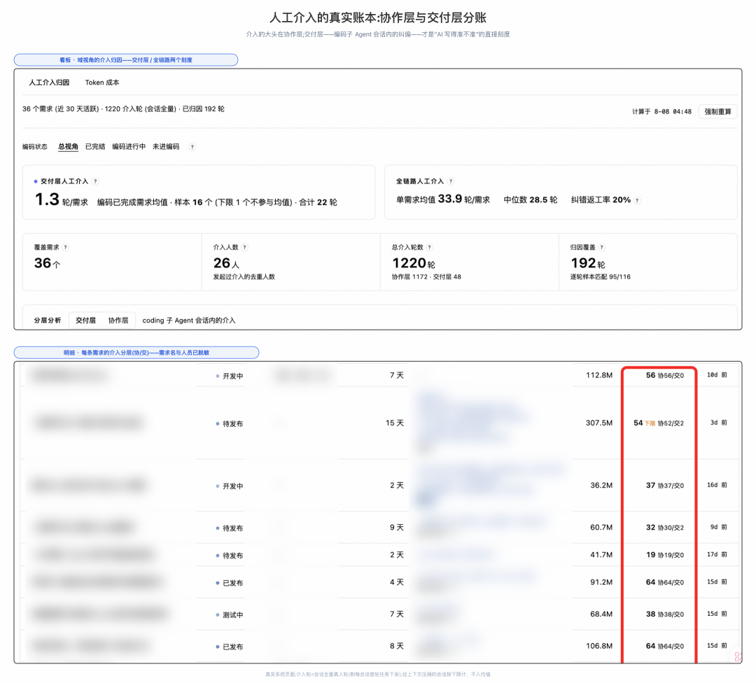 天猫数字员工(实践篇)- 接管全链路:交付能力与技术拆解