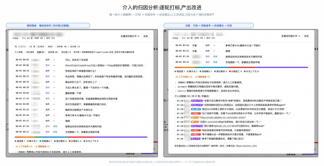 天猫数字员工(实践篇)- 接管全链路:交付能力与技术拆解