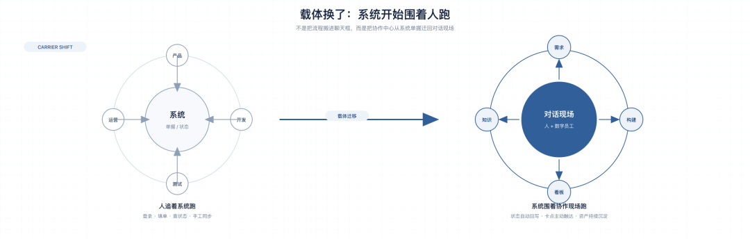 天猫数字员工(实践篇)- 接管全链路:交付能力与技术拆解