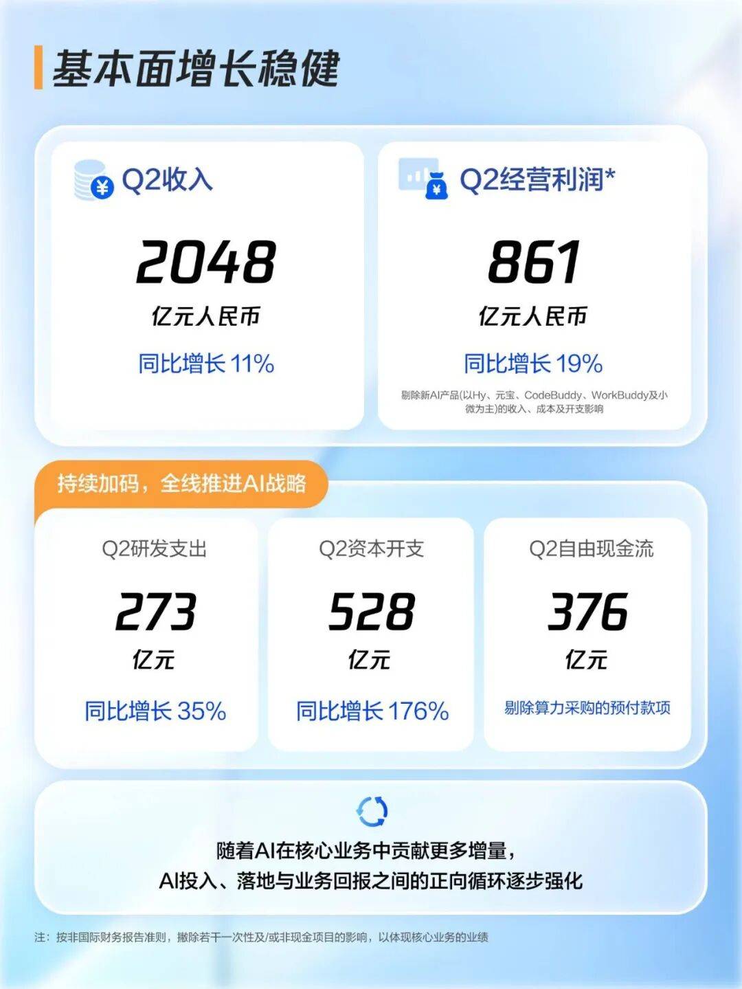 腾讯账上躺着5000亿,为啥还要借钱?