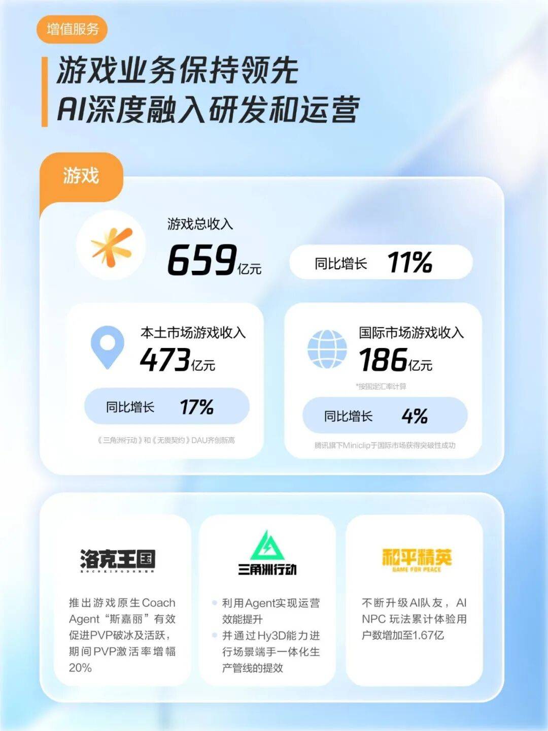 腾讯账上躺着5000亿,为啥还要借钱?