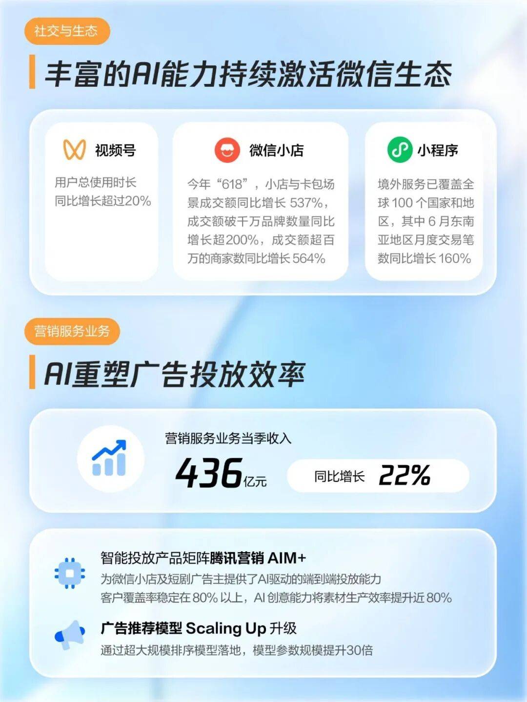 腾讯账上躺着5000亿,为啥还要借钱?