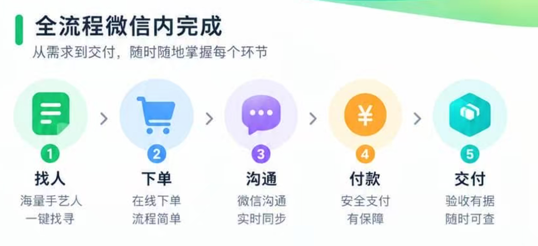 腾讯开始帮会AI的人赚钱了