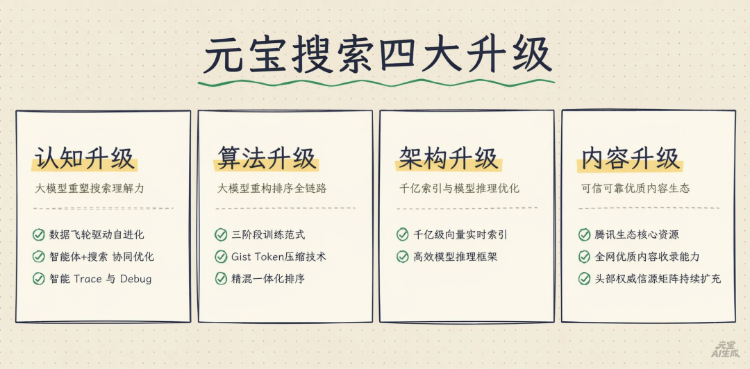 腾讯把「元宝搜索」开放了,你的AI以后能少说错话