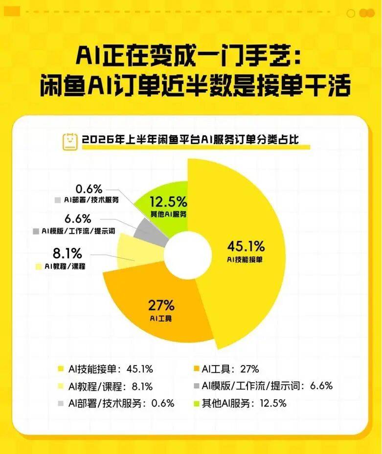 闲鱼，中国最大的“AI服务商”？