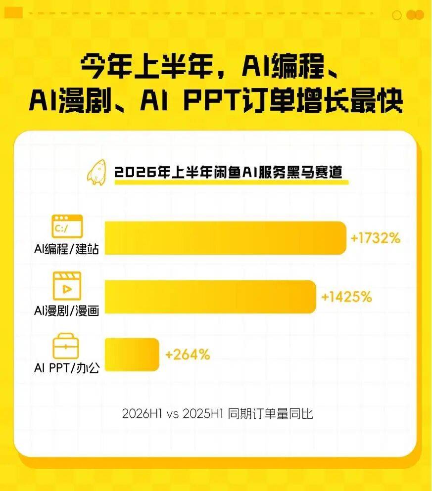 闲鱼，中国最大的“AI服务商”？