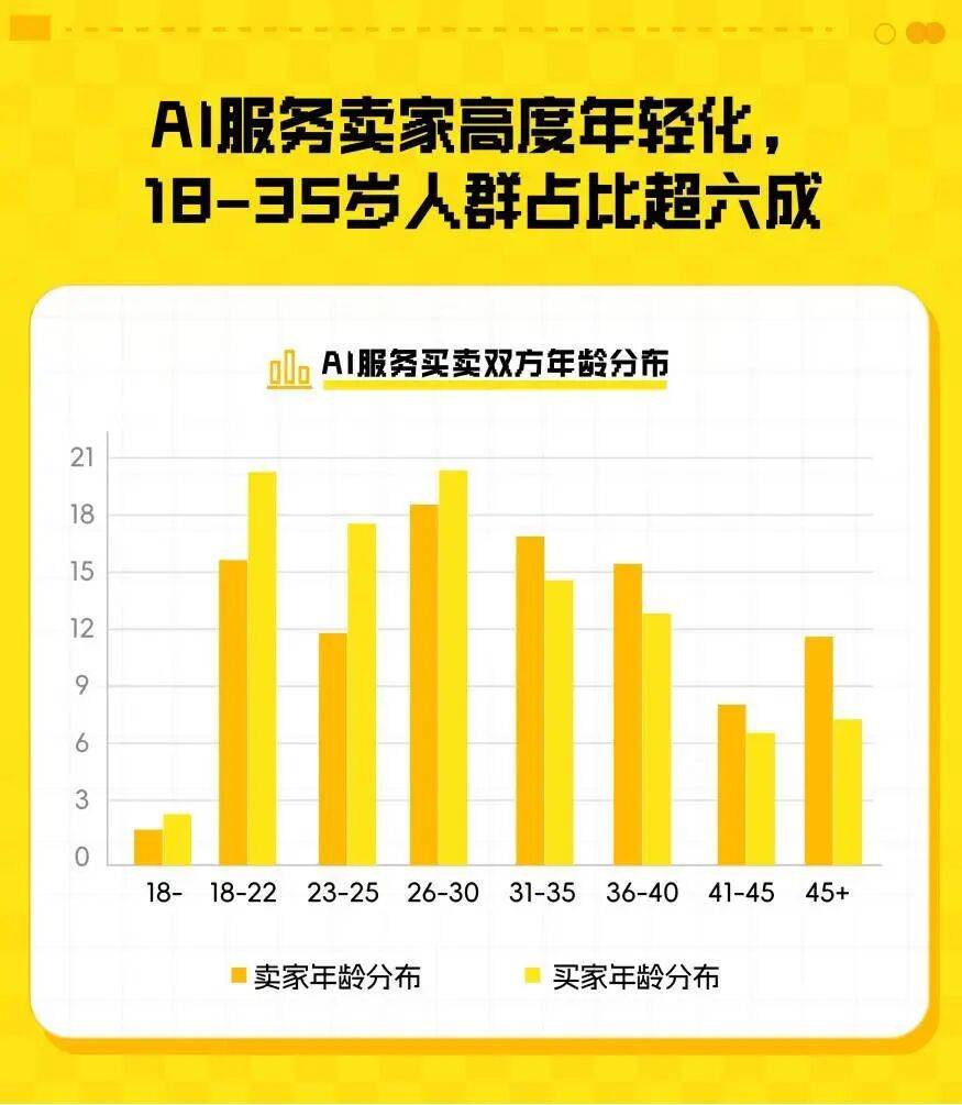 闲鱼，中国最大的“AI服务商”？