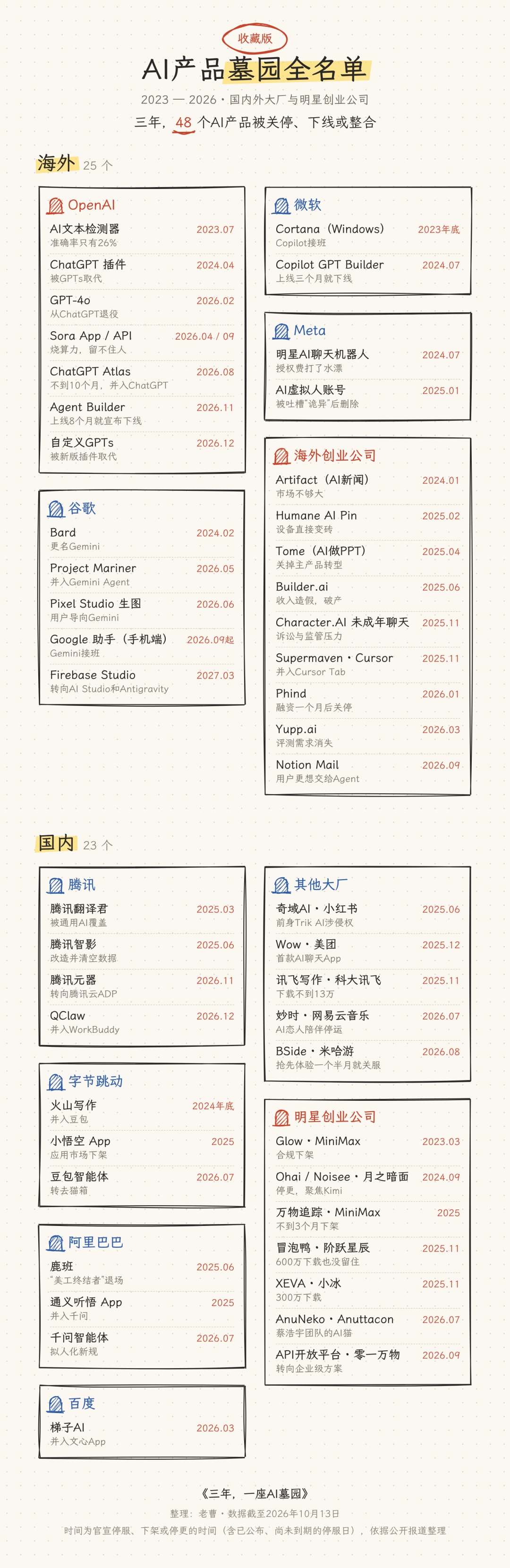 AI产品墓园全名单（2023—2026）
