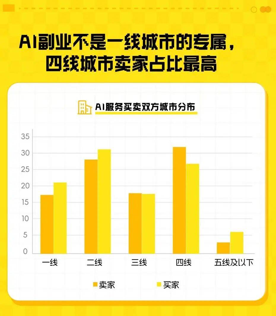 闲鱼，中国最大的“AI服务商”？