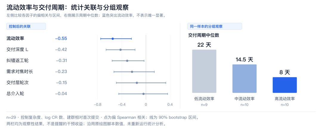 天猫数字员工(效能篇)- 多角色场景下的 AI 研发流转效能分析