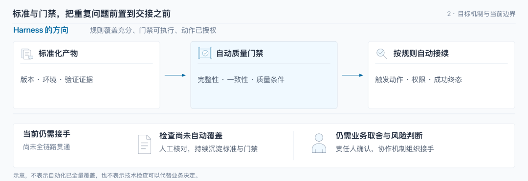 天猫数字员工(效能篇)- 多角色场景下的 AI 研发流转效能分析