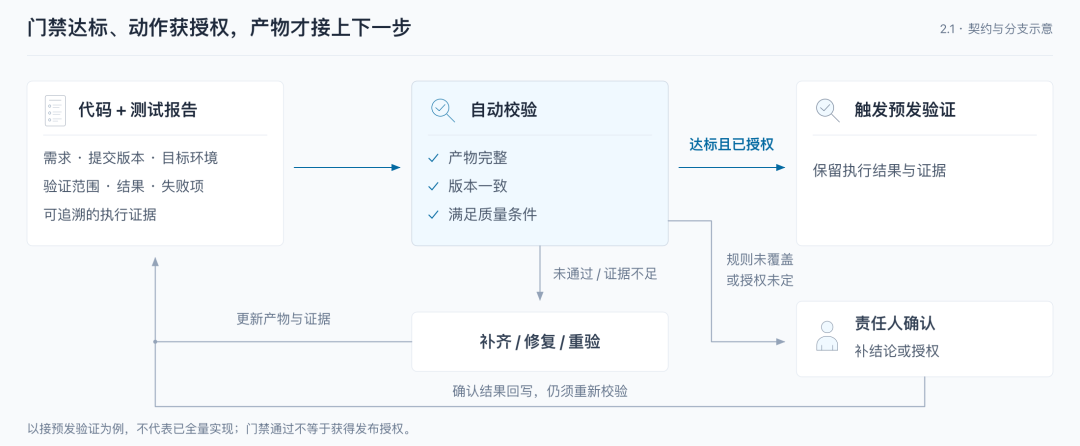 天猫数字员工(效能篇)- 多角色场景下的 AI 研发流转效能分析