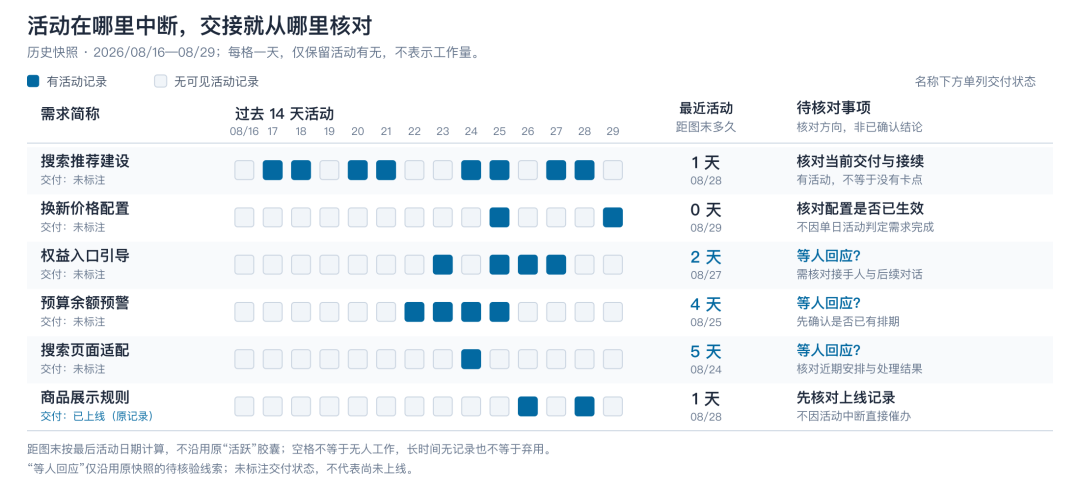天猫数字员工(效能篇)- 多角色场景下的 AI 研发流转效能分析