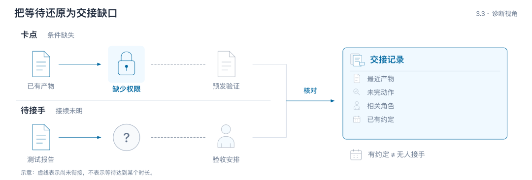 天猫数字员工(效能篇)- 多角色场景下的 AI 研发流转效能分析