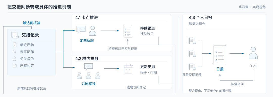 天猫数字员工(效能篇)- 多角色场景下的 AI 研发流转效能分析