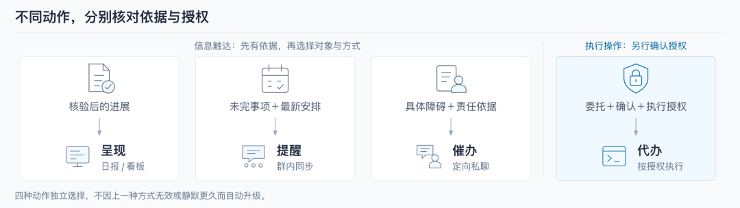 天猫数字员工(效能篇)- 多角色场景下的 AI 研发流转效能分析