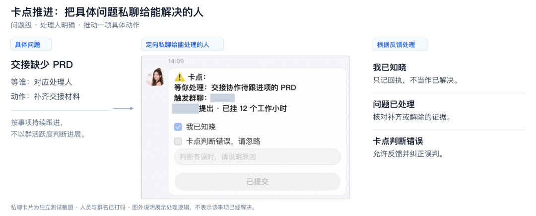 天猫数字员工(效能篇)- 多角色场景下的 AI 研发流转效能分析