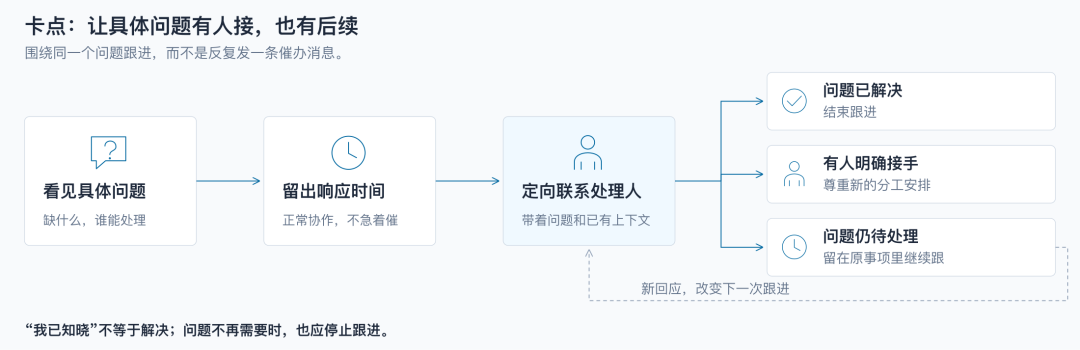 天猫数字员工(效能篇)- 多角色场景下的 AI 研发流转效能分析
