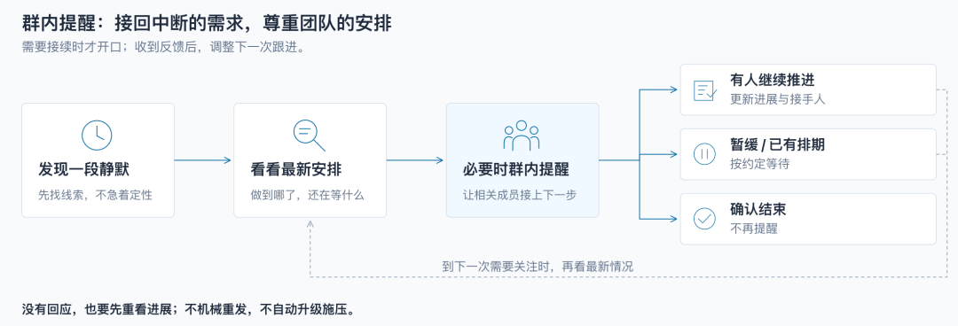 天猫数字员工(效能篇)- 多角色场景下的 AI 研发流转效能分析
