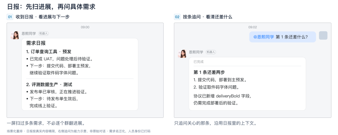 天猫数字员工(效能篇)- 多角色场景下的 AI 研发流转效能分析