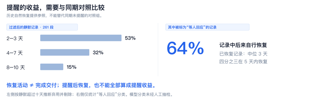 天猫数字员工(效能篇)- 多角色场景下的 AI 研发流转效能分析