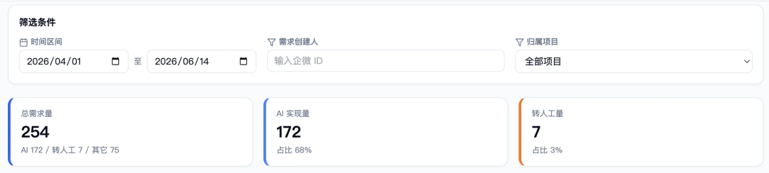 ▲ OK 平台运营数据概览(2026.04 ~ 2026.06)