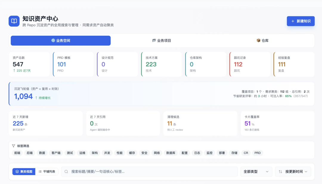 ▲ OK 平台知识资产中心