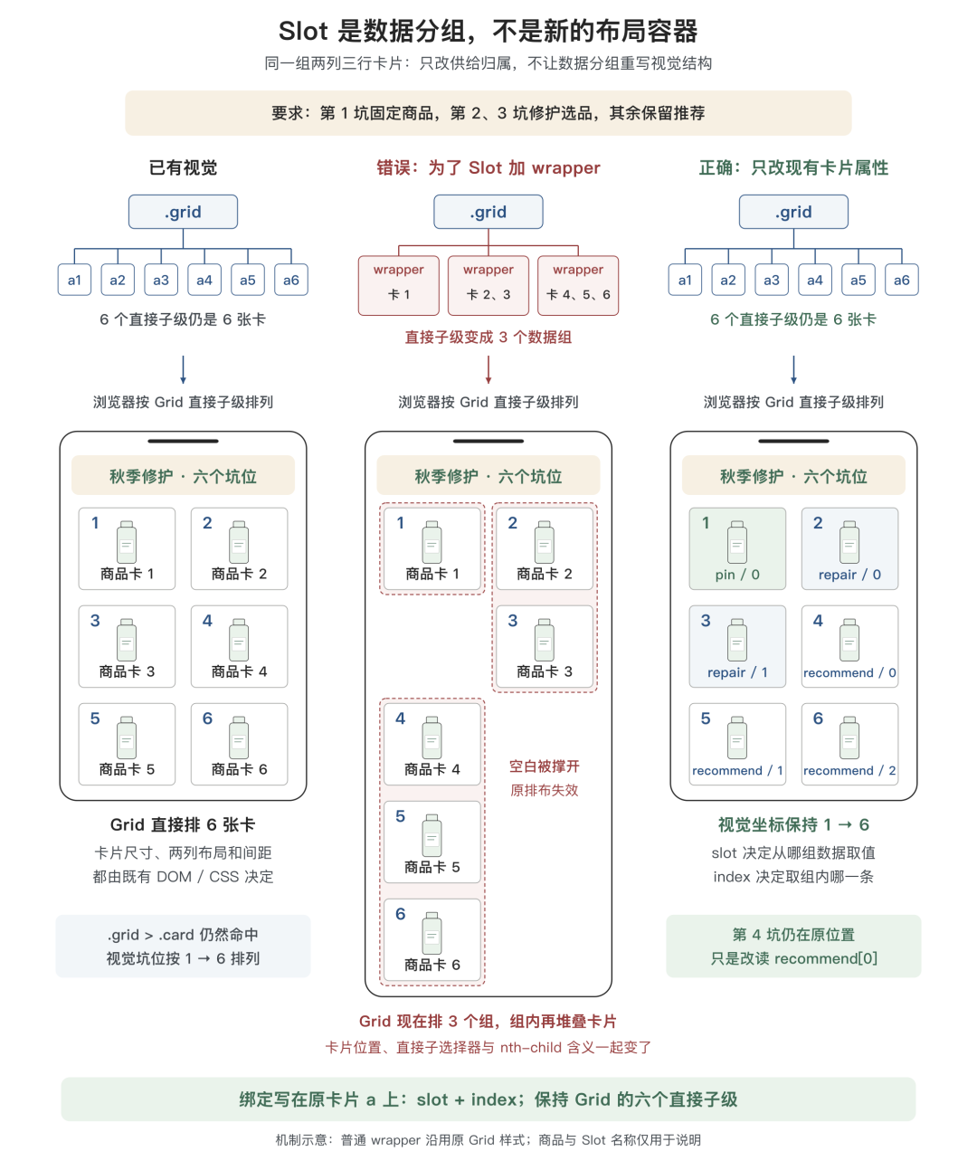 告别 AI Demo 页面:构建支持淘内货品运营、可C端投放的会场 Agent Harness