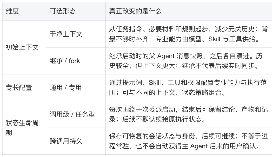 告别 AI Demo 页面:构建支持淘内货品运营、可C端投放的会场 Agent Harness
