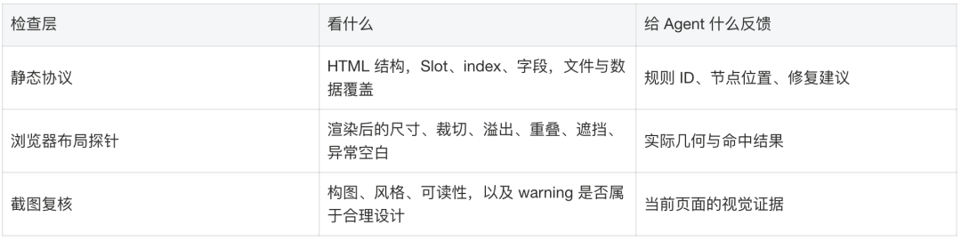 告别 AI Demo 页面:构建支持淘内货品运营、可C端投放的会场 Agent Harness