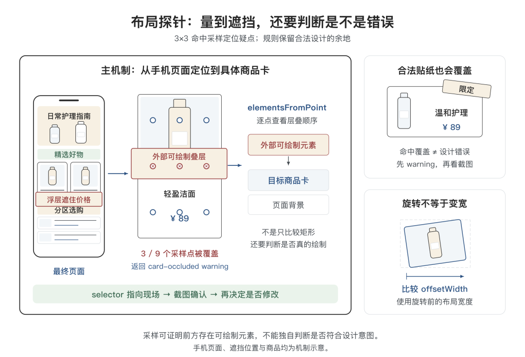 告别 AI Demo 页面:构建支持淘内货品运营、可C端投放的会场 Agent Harness