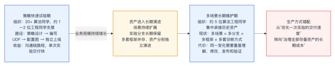 从 AI Friendly 架构到可复制的 AI 迁移能力 - 淘宝直播搜推在线架构升级实践