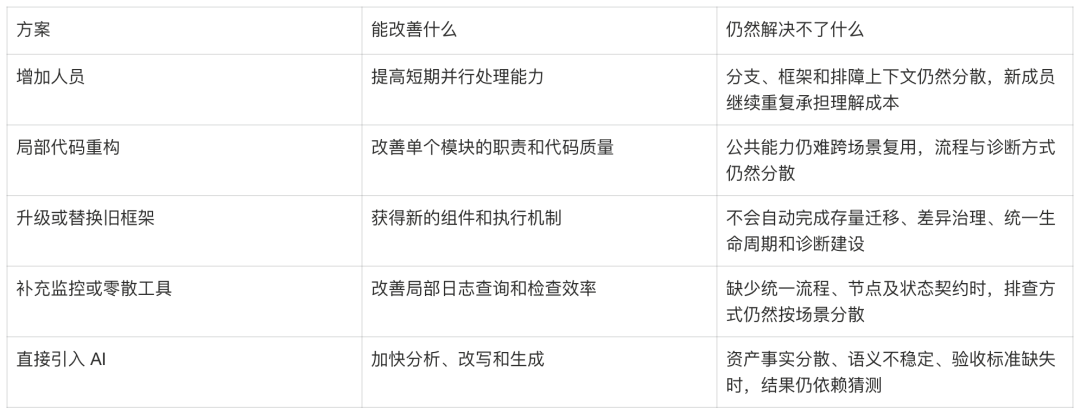 从 AI Friendly 架构到可复制的 AI 迁移能力 - 淘宝直播搜推在线架构升级实践