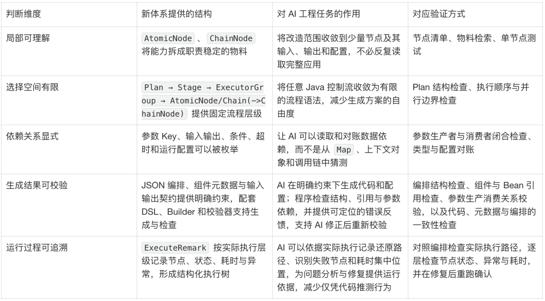 从 AI Friendly 架构到可复制的 AI 迁移能力 - 淘宝直播搜推在线架构升级实践