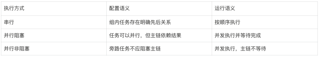 从 AI Friendly 架构到可复制的 AI 迁移能力 - 淘宝直播搜推在线架构升级实践