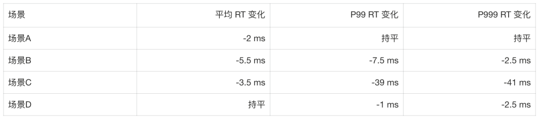 从 AI Friendly 架构到可复制的 AI 迁移能力 - 淘宝直播搜推在线架构升级实践