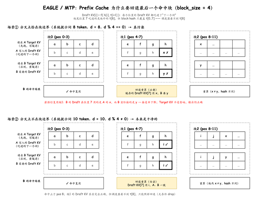 配图 21