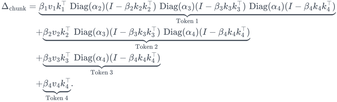 \begin{aligned} \Delta_{\mathrm{chunk}} &= \underbrace{ \beta_1v_1k_1^\top\, \operatorname{Diag}(\alpha_2)(I-\beta_2k_2k_2^\top)\, \operatorname{Diag}(\alpha_3)(I-\beta_3k_3k_3^\top)\, \operatorname{Diag}(\alpha_4)(I-\beta_4k_4k_4^\top) }_{\text{Token 1}}\\ &\quad+ \underbrace{ \beta_2v_2k_2^\top\, \operatorname{Diag}(\alpha_3)(I-\beta_3k_3k_3^\top)\, \operatorname{Diag}(\alpha_4)(I-\beta_4k_4k_4^\top) }_{\text{Token 2}}\\ &\quad+ \underbrace{ \beta_3v_3k_3^\top\, \operatorname{Diag}(\alpha_4)(I-\beta_4k_4k_4^\top) }_{\text{Token 3}}\\ &\quad+ \underbrace{ \beta_4v_4k_4^\top }_{\text{Token 4}}. \end{aligned}