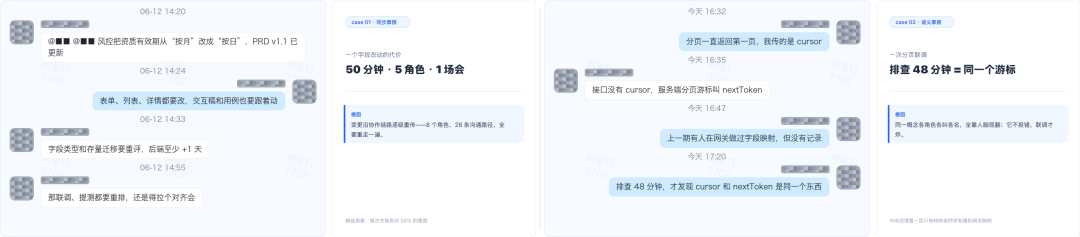 天猫数字员工（协作篇）- 研发的暗物质与 AI Native 组织协作
