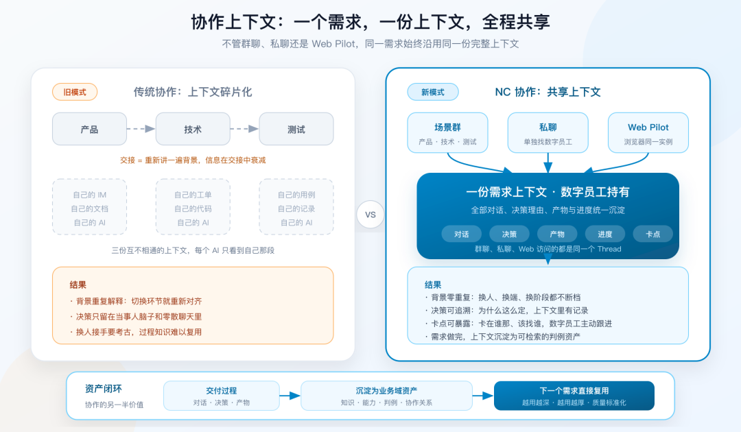天猫数字员工（协作篇）- 研发的暗物质与 AI Native 组织协作