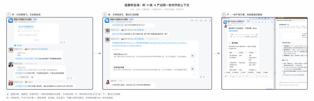 天猫数字员工（协作篇）- 研发的暗物质与 AI Native 组织协作