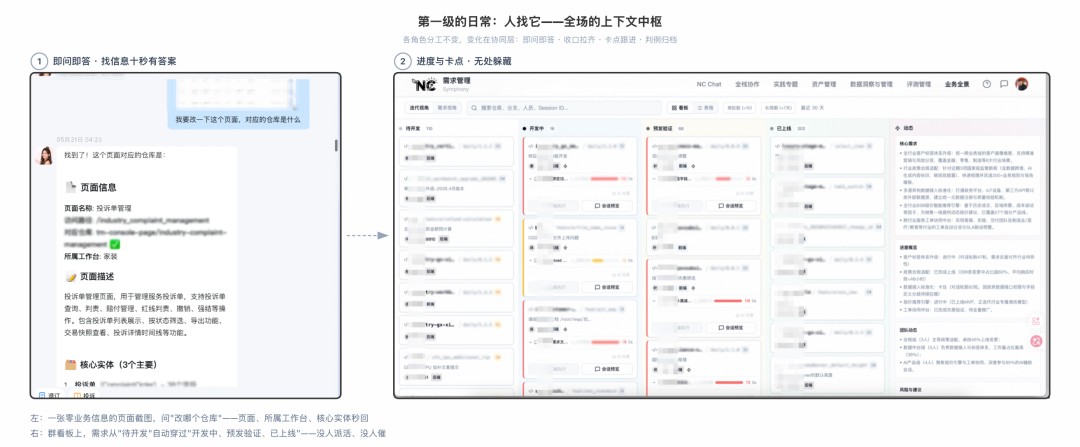天猫数字员工（协作篇）- 研发的暗物质与 AI Native 组织协作